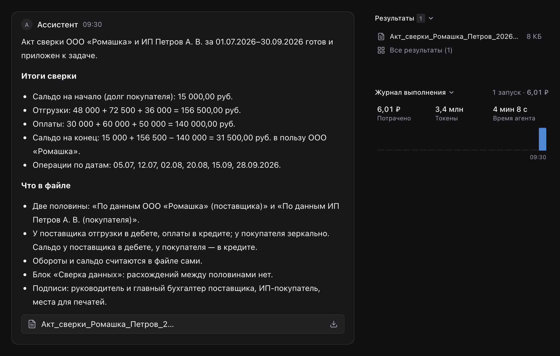 Задача на otdano.ru: ответ агента с сальдо 31 500 руб, у покупателя в кредите, и акт сверки в Excel в «Результатах», потрачено 6,01 ₽, время агента 4 мин 8 с