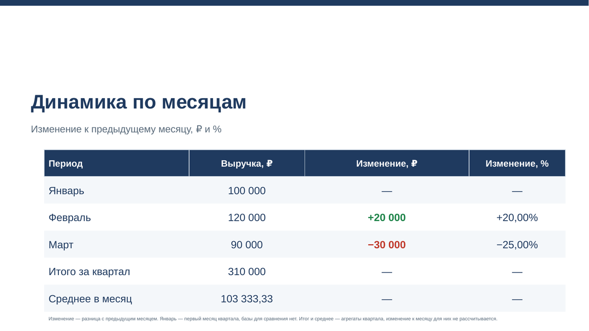 Слайд 2 файла-примера prezentaciya-prodazhi-1kv.pptx